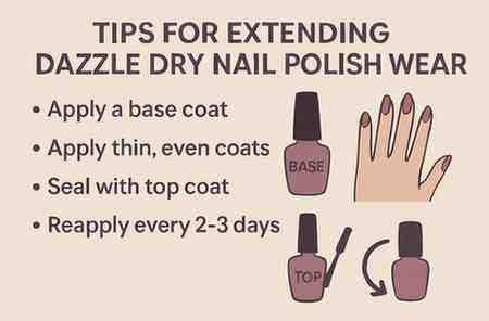 Dazzle Dry Nail Polish